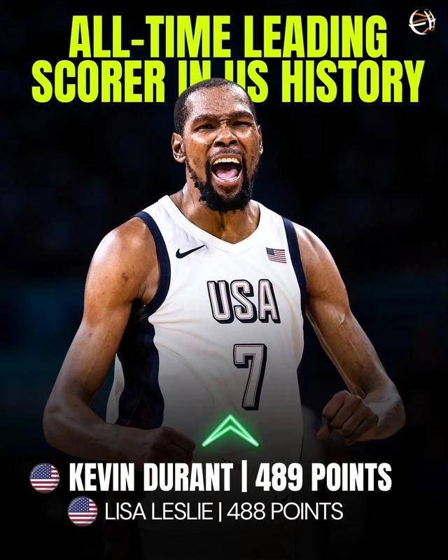 爱游戏入口 杜兰特在美国队比赛中重要助攻，刷新纪录引发热议！