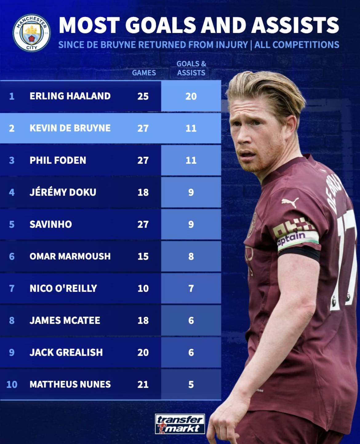 爱游戏手机版德布劳内官方宣布最后时刻胜出新规，利物浦引发争议！的简单介绍